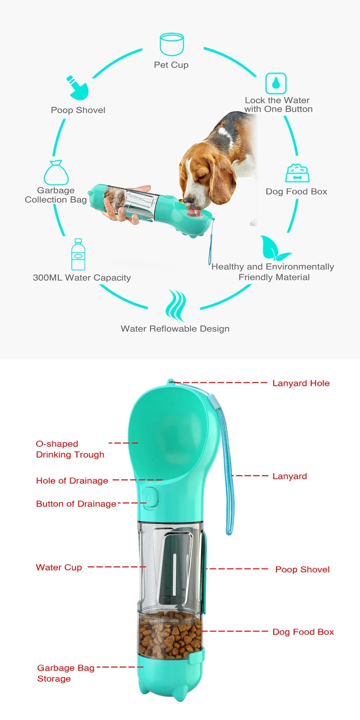 Leak-Proof Portable Pet Travel Bottle – Water, Food & Poop Bag Holder