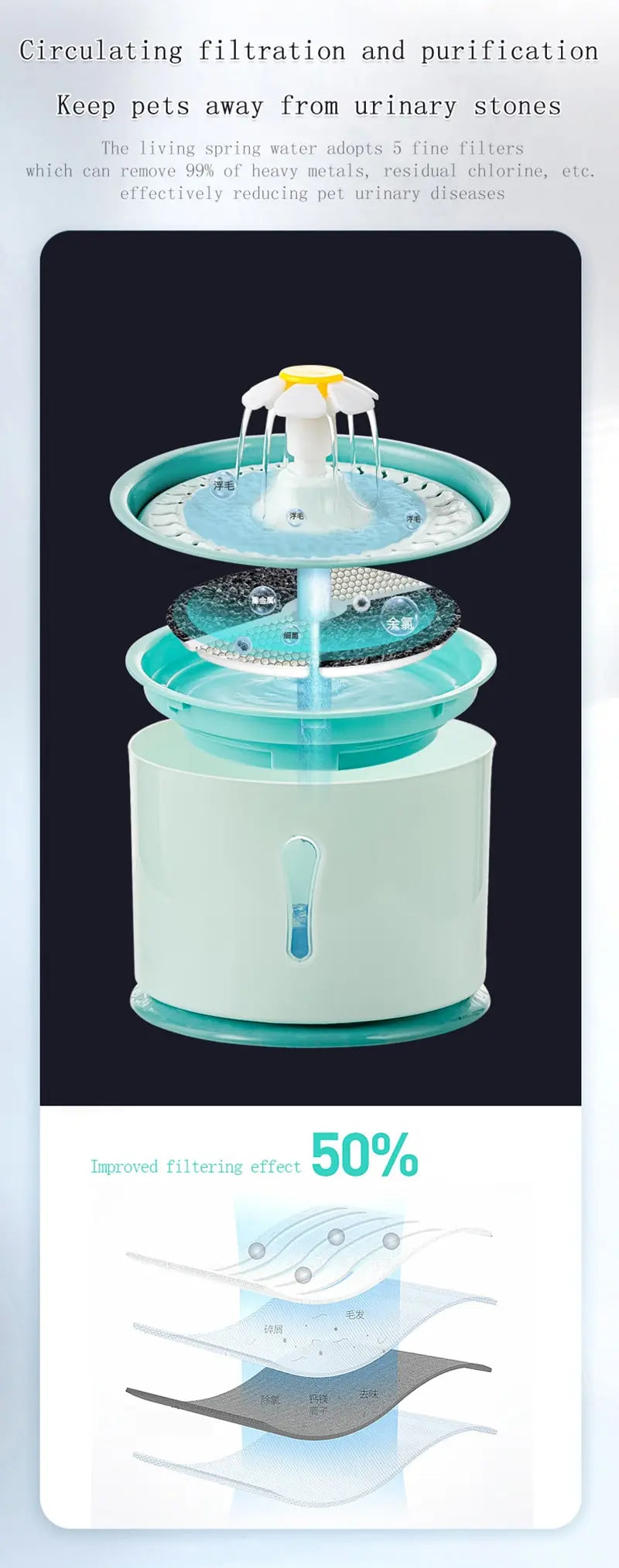2.4L Automatic Pet Water Fountain – LED Cat & Dog Dispenser with Filters