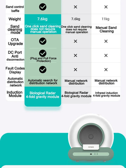 Automatic Self-Cleaning Cat Litter Box – Smart XL Sandbox