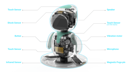 Eilik Smart Pet Robot – Interactive AI Companion Toy for Kids & Adults